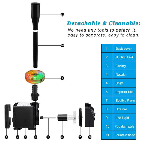 Diagram showing detachable parts of Go-To 15W Submersible Fountain Pump With LED Light Ultra Quiet 800 L/H Flow Adjustable Water Pump.