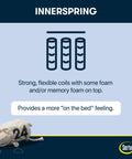 Cool Twist Gel Memory Foam King Mattress With Breathable Comfort And Quiet Motion Isolation CertiPUR-US Certified 100 Night Trial 10 Year Limited Warranty Made In USA With Global Components For Cool Sleep And Solid Support. Innerspring coil graphic