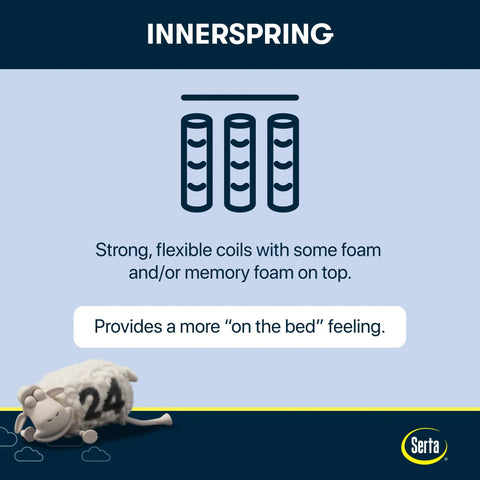 Cool Twist Gel Memory Foam King Mattress With Breathable Comfort And Quiet Motion Isolation CertiPUR-US Certified 100 Night Trial 10 Year Limited Warranty Made In USA With Global Components For Cool Sleep And Solid Support. Innerspring coil graphic