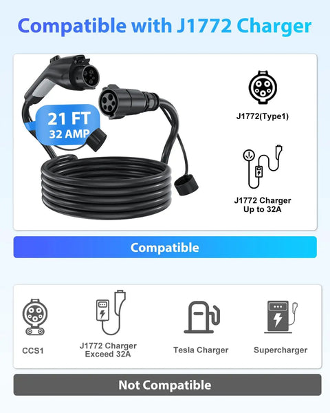 J1772 EV Extension Cable 21Ft 32A Charger Extension Cord 110V-240V coiled with connectors displayed, SAE J1772 compatible chart.