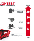 Cordless Tire Inflator And Air Tool For Milwaukee 18V Battery On The Go 160 PSI Portable Air Pump With weight chart