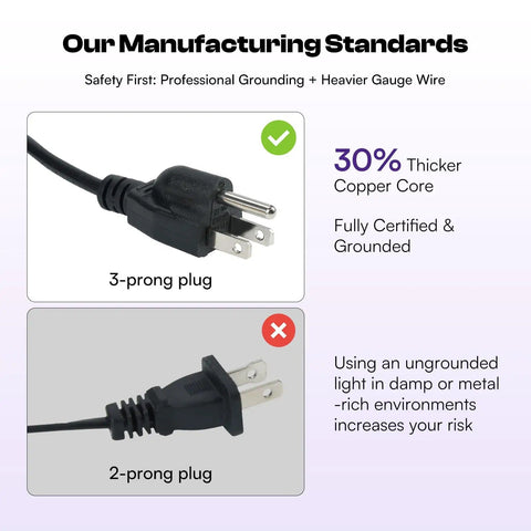 Comparison of 3-prong and 2-prong plugs for Powerful 100W LED UV Exposure Unit highlighting safety and grounding standards.