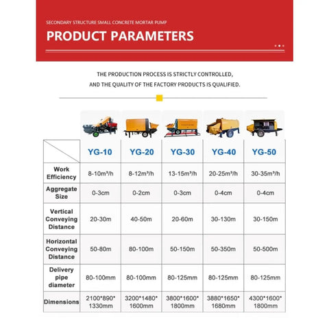 Beefy Trailer Mounted Hydraulic Concrete Pump With High Flow For Nonstop Material Delivery In Commercial Buildings, Warehouses, Industrial Workshops, And Residential Developments product parameters chart