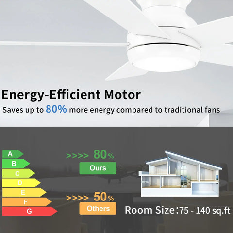 42 Inch White Ceiling Fan With LED Light Kit And Remote Low Profile Flush Mount Energy Efficient DC Motor diagram