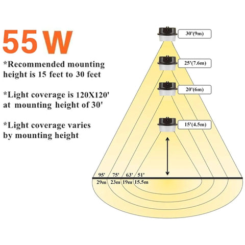 Diagram showing 55W LED Barn Light With Dusk To Dawn Sensor And Motion Detection, light coverage at various heights.