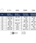 Screw size chart for Dual End T27 Torx Key Wrench T Handle Set Pro Grade Built Tough Heavy Duty Carbon Steel 6.26 Inch Long Arm And 0.94 Inch Short Arm Red Hex Keys And Torx Screwdriver For Auto And Home Maintenance