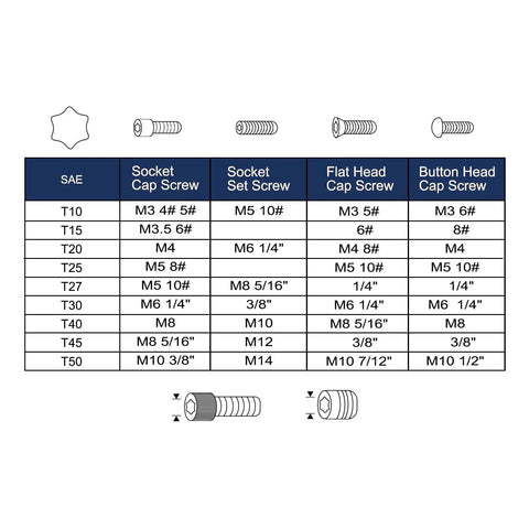 Screw size chart for Dual End T27 Torx Key Wrench T Handle Set Pro Grade Built Tough Heavy Duty Carbon Steel 6.26 Inch Long Arm And 0.94 Inch Short Arm Red Hex Keys And Torx Screwdriver For Auto And Home Maintenance