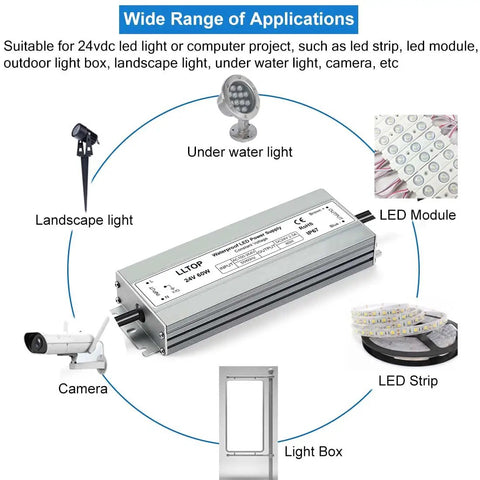 Diagram of Beefy 60W LED Driver Power Supply 24V DC 2.5A Waterproof Ultra Slim Transformer with various lighting applications.