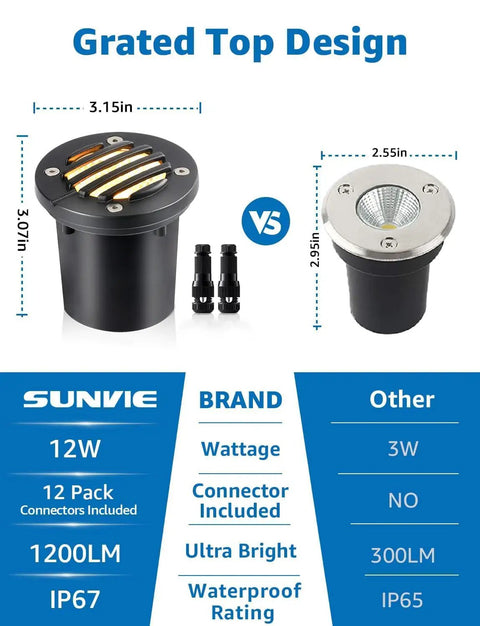 Comparison of SUNVIE 12W Low Voltage Landscape Lighting Kit with competitor, showing size and specifications.
