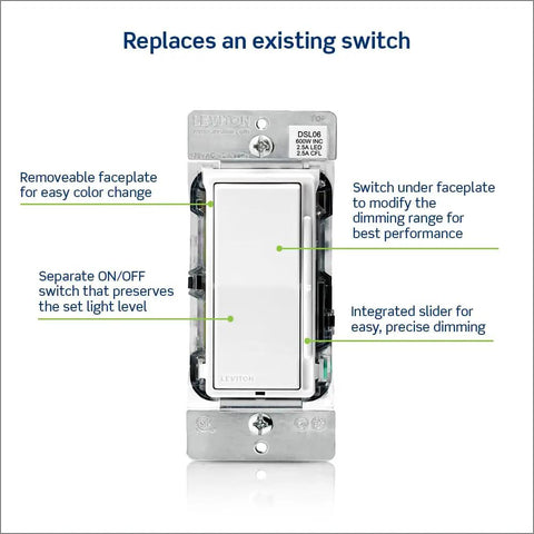 Decora Slide Dimmer Switch For Dimmable LED Halogen And Incandescent Bulbs DSL06-1LZ with labeled features and design details.