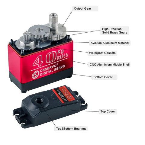 High Torque 6V Waterproof Digital Full Metal Gear Servo Set With 40Kg Torque 25T Arm, showing open gears and labeled parts.