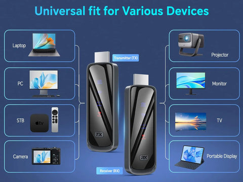 Ultra Long Range Wireless HDMI Transmitter And Receiver 4K 328 Feet Dual Band 5G And 2.4G adapter for various devices