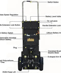 Heavy-Duty Electric Stair Climber Hand Truck With 400kg Load And 1200W Brushless Motor showing battery interface and controls.