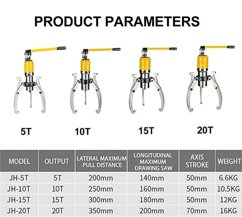 Hydraulic Gear Bearing Puller Set Five To Twenty Tons With Two To Three Jaw Adjustable Built In Safety Relief Valve specs