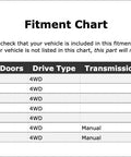 Fitment chart for Heavy Duty Universal Joint For Ford Explorer 91 To 96 detailing vehicle compatibility and specifications.