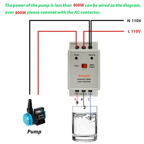 Auto Water Level Relay For 110V Systems Automatic Liquid Level Sensor Detector Pump Float Switch Controller RL1 diagram