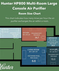 HP800 Series Replacement Air Purifier Filter Value Pack With No-Fuss Coconut Carbon Pre Filter Odor Neutralizer room size chart.