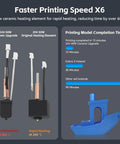 Image comparing Kobra 3 And Kobra 3 V2 Ceramic Hotend Upgrade Kit with original heating element, highlighting faster printing speed.