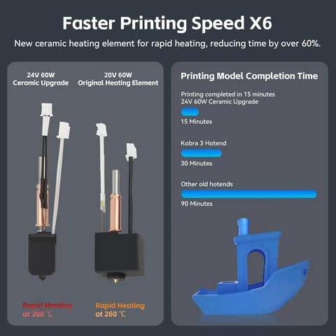 Image comparing Kobra 3 And Kobra 3 V2 Ceramic Hotend Upgrade Kit with original heating element, highlighting faster printing speed.