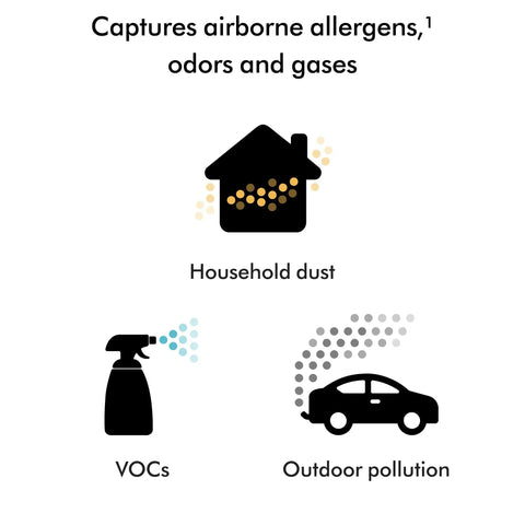Diagram of Whisper Quiet Compact Air Purifier capturing dust, VOCs, and pollution for pet and allergy friendly environment.