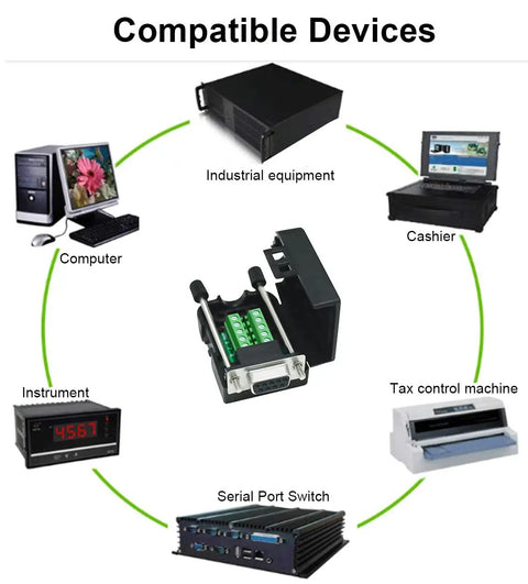 DB9 RS232 Breakout Connector Solderless Serial Adapter compatibility with industrial equipment, computers, cashier systems, instruments, tax control machines, and serial port switches.