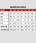 Majek K5s specs table for Senior Mens Golf Hybrid Complete Set With Premium Graphite Shafts, Right Handed, Midsize K5s Design.