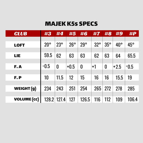 Right Handed K5s Hybrid Set For Seniors In Standard Length With Midsize Grips, Includes 3-PW Irons And Hybrids specifications chart