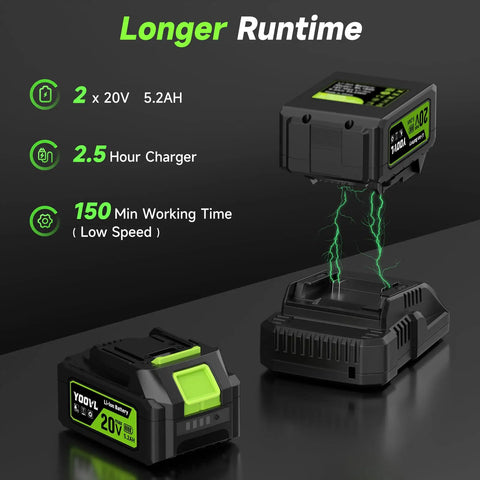 Cordless Leaf Blower With Dual 5.2Ah Batteries And Charger 650 CFM Electric Blower 3 Speed Modes details with batteries