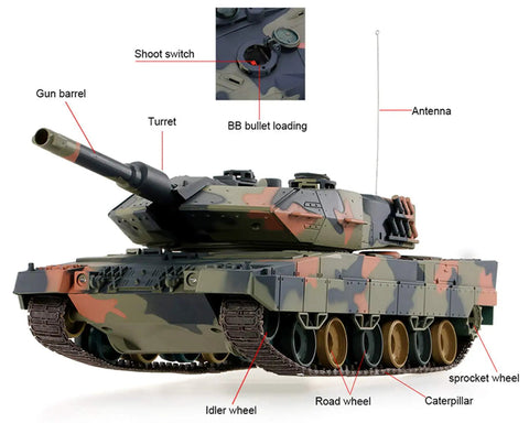 Leopard IIA5 RC Battle Tank 1/24 Scale With Infrared Combat And BB Shooting, 2.4GHz Remote Control, side view with labels