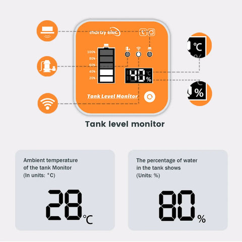 Display of Smart WiFi Water And Oil Tank Level Sensor With Remote Alarm Monitor For Home Use, Ultrasonic Tank Gauge With Tuya Smart Life App Control, showing temperature and water level.