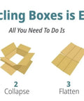 Infographic showing steps to recycle cardboard: empty, collapse, flatten boxes, and place in a recycle bin.