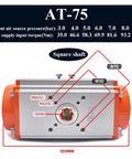 Heavy Duty Pneumatic Ball Valve Actuator Rigged For Precise 90 Degree Turns showing dimensions and specifications of the AT-75 model.