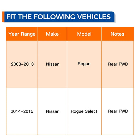 Fit guide for Rear Wheel Hub Bearing Assembly Fits Nissan Rogue 2008 to 2013 And Rogue Select 2014 to 2015 With 5 Lugs