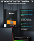 Dope 60A MPPT Solar Charge Controller With Bluetooth And WiFi for RVs, mounted with detailed specifications shown