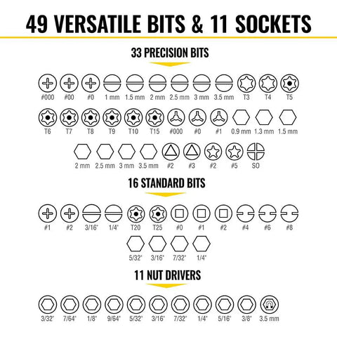 Chart displaying 33 precision bits, 16 standard bits, and 11 nut drivers from 64 Piece Micro Ratchet Bit Set With Low Profile Magnetic Driver And Modular Case Includes Precision Bits Standard Bits Nut Drivers And Bit Holder For Versatile Real World Projects And Everyday Repairs