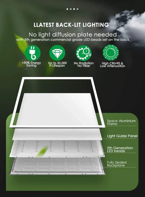 Diagram showing 4 Pack LED Flat Panel Lights 2x2ft 40W 4000LM Recessed Backlit Troffer Lights Flush Ceiling Mount 5000K