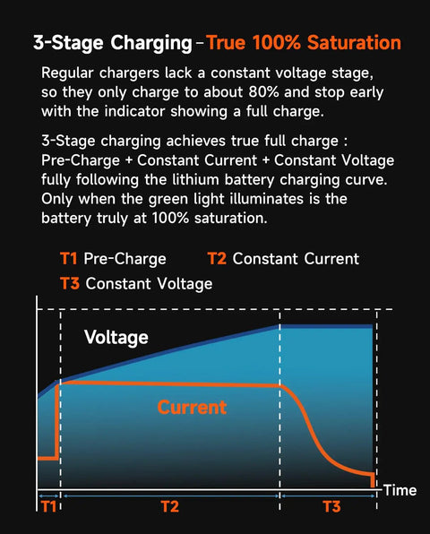 42V 2A Electric Scooter Charger For Gotrax GXL V2 Apex E2 G3 Hiboy S2 Lite S2 S2 Pro Nex3 36V Lithium Battery Fast Smart Charging Replacement On The Go And Ride Ready