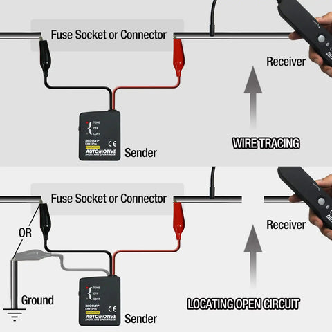 Diagram of Automotive Wire Tracker Pro With Short And Open Circuit Finder And Cable Toner, showing wire tracing and circuit locating steps.