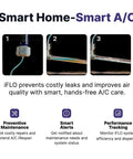 iFLO Smart AC Drain Line Cleaner Cartridge with Bio Enzymatic Formula 3 Month Supply features and benefits illustration