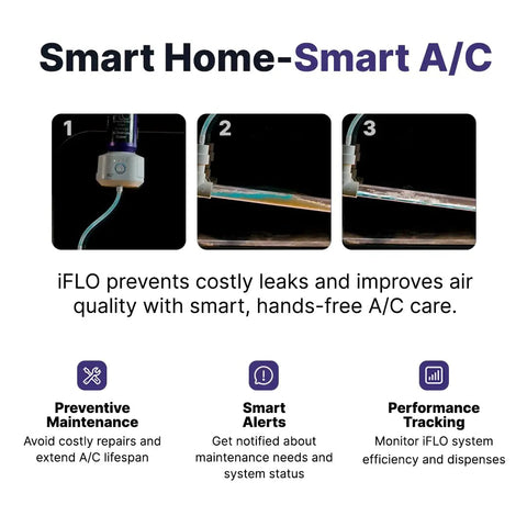 iFLO Smart AC Drain Line Cleaner Cartridge with Bio Enzymatic Formula 3 Month Supply features and benefits illustration