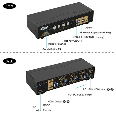 Slick Dual Monitor KVM Switch Delivers HDMI 4K at 60Hz, showing front and back layout with USB ports and switch buttons.