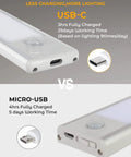 Under Cabinet Lights With Motion Sensor USB C Rechargeable Wireless LED Kitchen Lighting 3 Pack Battery Operated White comparison