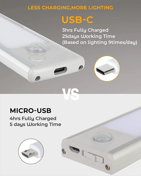 Comparison between USB-C and Micro-USB charging, showing details of Under Cabinet Lights With Motion Sensor, Battery Operated.