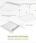 Mounting options for 2x2 LED Flat Panel Light 25W 3225LM 4000K Bright White Lit Dimmable Drop Ceiling Recessed And Surface Mount Back-Lit