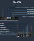 10X Zoom Mesh WiFi 6 PTZ AI Tracking Security Camera System With 4 Cameras 2K Dual Lens Kit, 10 Channel 4K NVR ports and indicators.