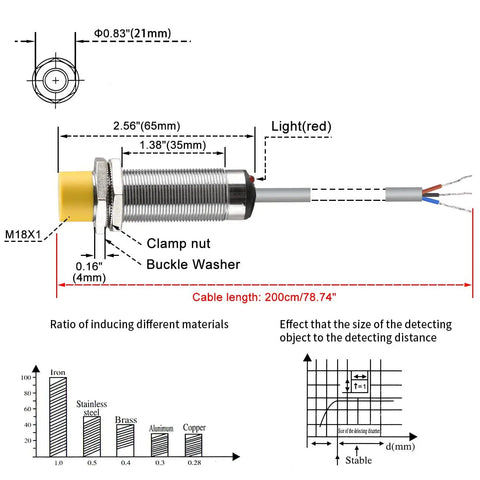 Diagram of 16mm Inductive Proximity Sensor Switch M18 Cylindrical Type DC 10 To 30V 200mA Three Wire NPN Normally Open Output.
