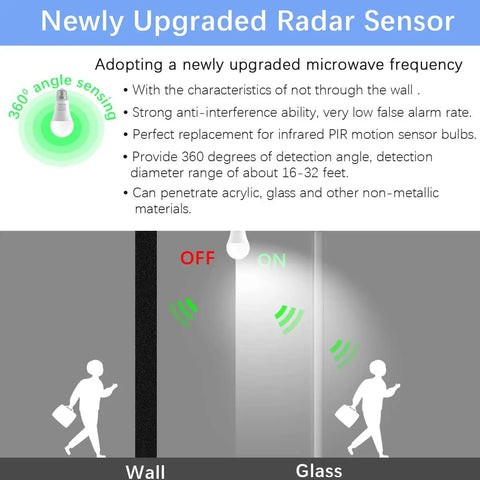 Radar Motion Sensor LED Bulbs A19 12W 1100 Lumens Daylight Outdoor Auto On Off Light For Porch Garage Driveway Patio E26 Base 2 Pack Dope Outdoor Lighting With Radar Motion Technology showing 360° motion detection through wall and glass