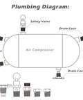 Plumbing diagram for Five Piece Quarter Inch Compressor Air Tank Fittings Kit With Winged Drain Valve, Solid Brass Hex Head Plugs, Twist Style Petcocks, And 140 PSI Safety Valve For Quick, No Fuss Drainage And Leakproof Performance.