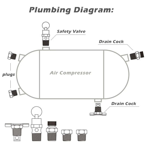 Plumbing diagram for Five Piece Quarter Inch Compressor Air Tank Fittings Kit With Winged Drain Valve, Solid Brass Hex Head Plugs, Twist Style Petcocks, And 140 PSI Safety Valve For Quick, No Fuss Drainage And Leakproof Performance.