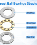 Diagram showing parts of Four Pieces F8 14M Thrust Ball Bearings Set 8mm Bore 14mm Outer Diameter 4mm Thick Chrome Steel Bearings